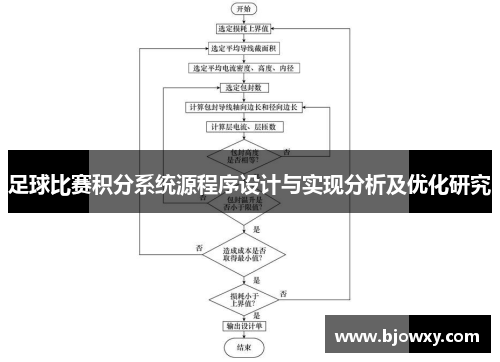 足球比赛积分系统源程序设计与实现分析及优化研究