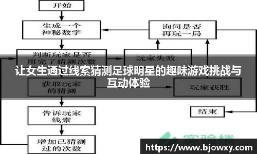 让女生通过线索猜测足球明星的趣味游戏挑战与互动体验